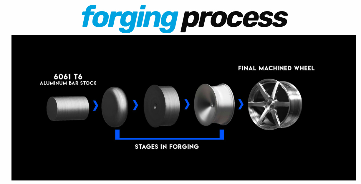 6061-T6 forged wheels 6061 forged wheels